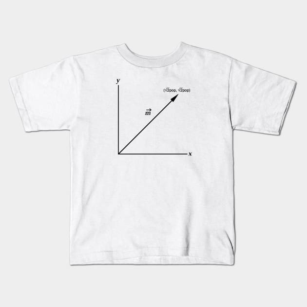 ||m|| = 2pop Kids T-Shirt by HeroInstitute